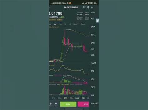 Using RSI in Cryptocurrency