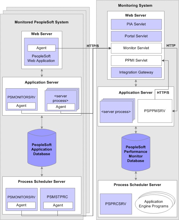 Load Balancing A Hundred And One: Rising The Supply And Resilience Of Your Applications
